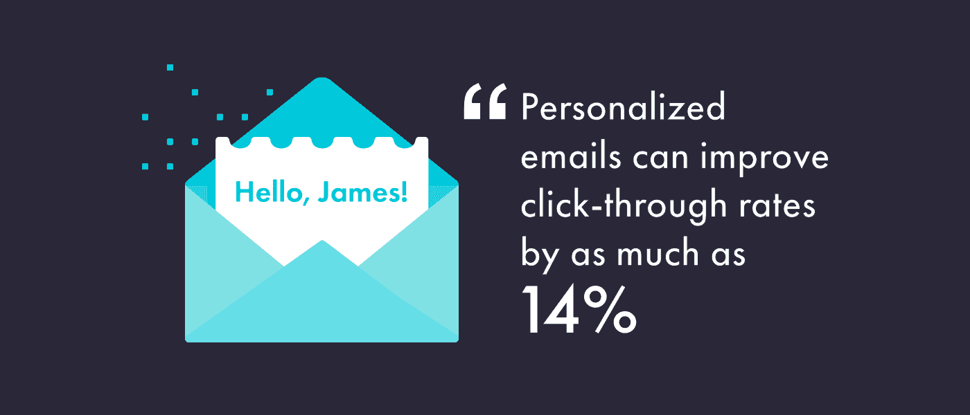 Personalized Emails CTR