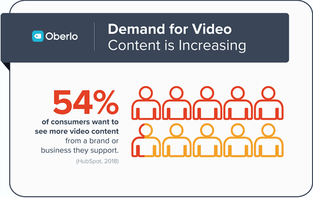 demand for video content
