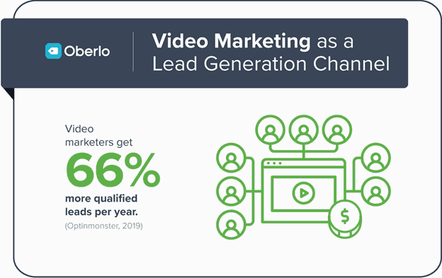 video marketing as a lead gen