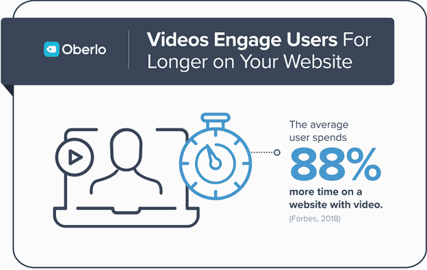 videos engage users