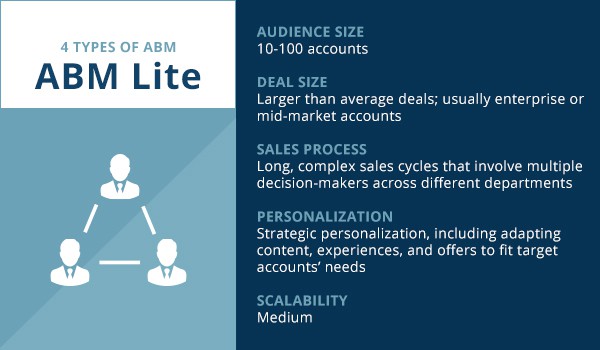 account based marketing types