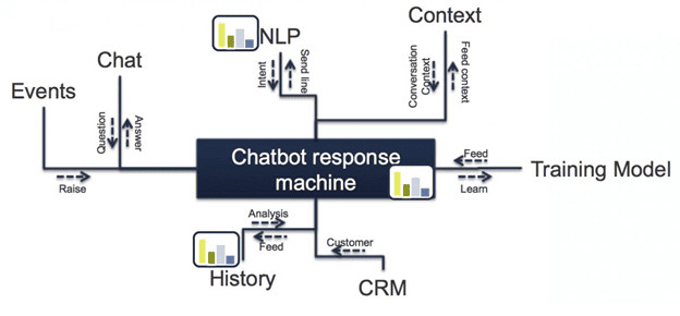 crm chatbot