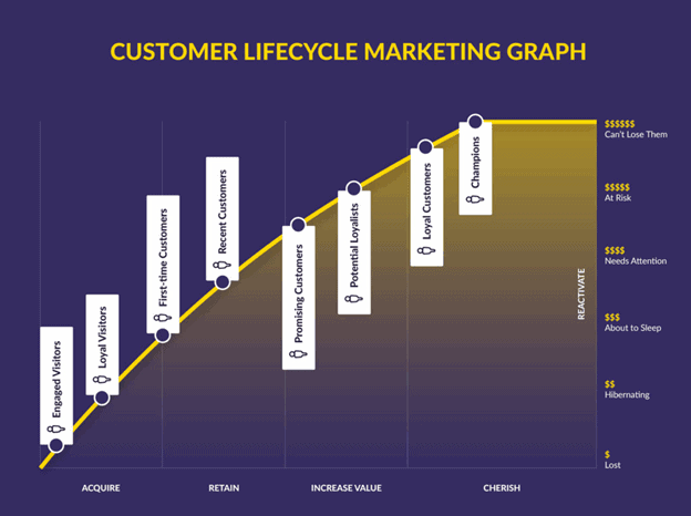 CLM graph
