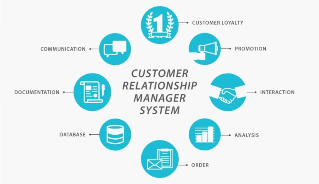 Customer management - Technicians - Importance of a CRM system