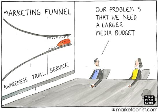 Marketing Funnel Changes To Be Made