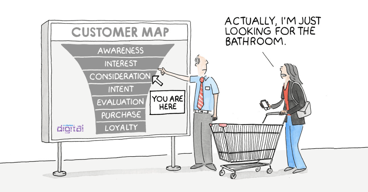 Marketing funnel reasons why