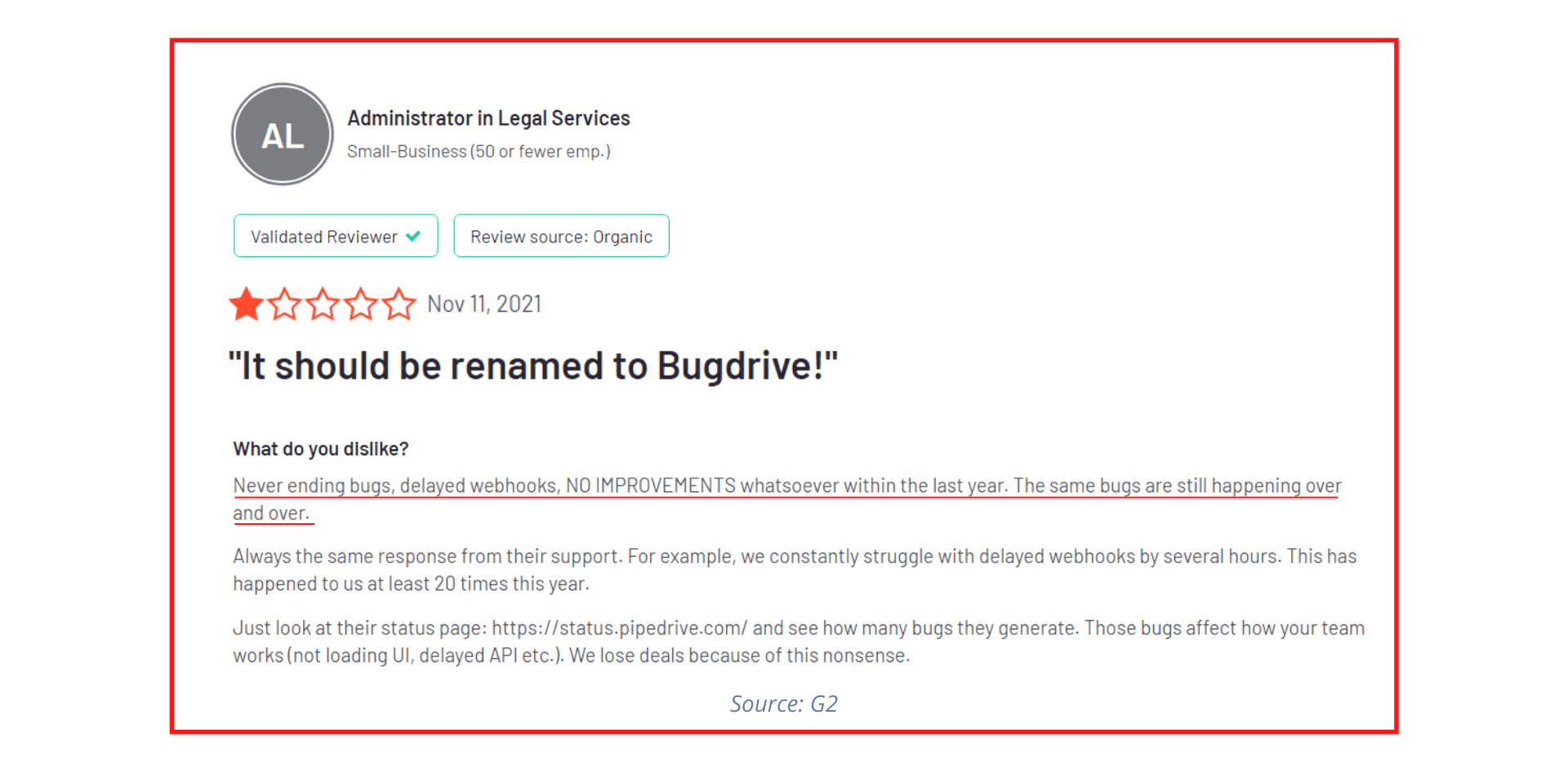 Pipedrive review