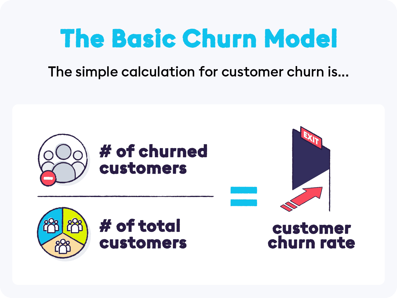 Customer churn in CRM metrics