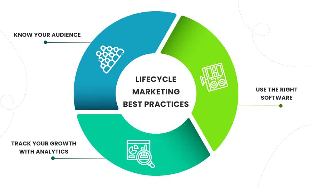 lifecycle-marketing-best-practices
