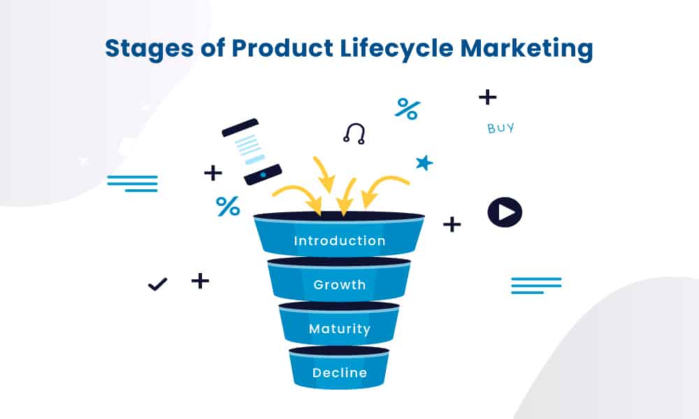 stage-of-product-lifecycle