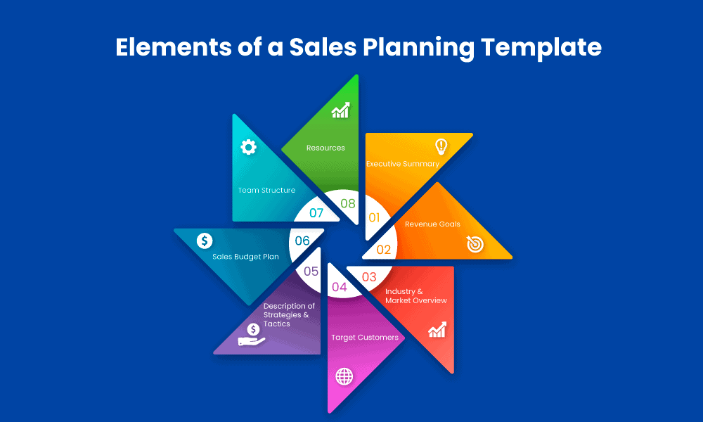 sales-planing 