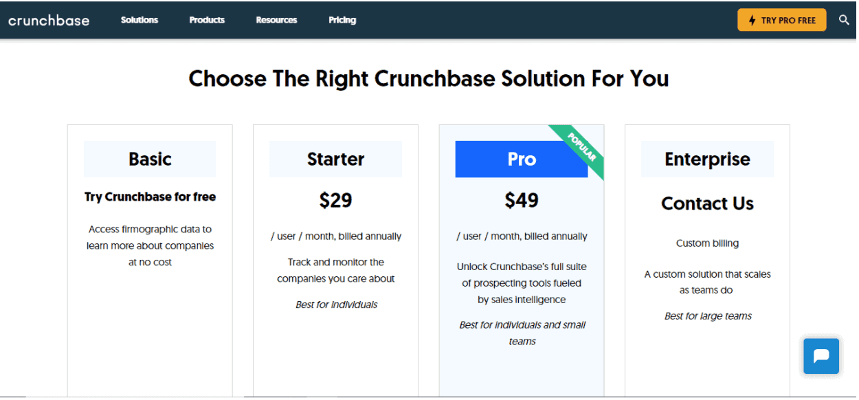 crunchbase pricing