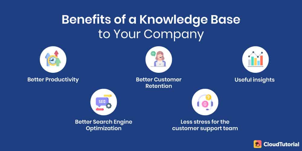online knowledge base benefits