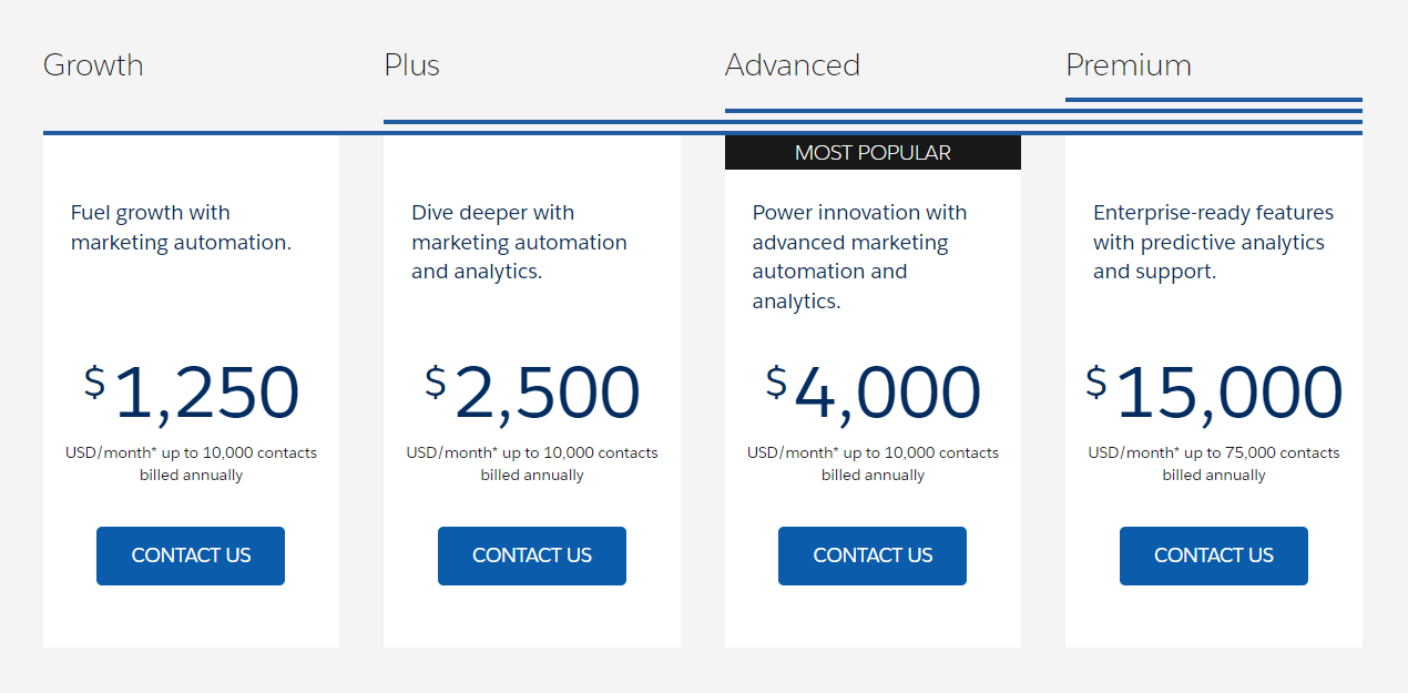 Salesforce Marketing Cloud Account Engagement Pricing