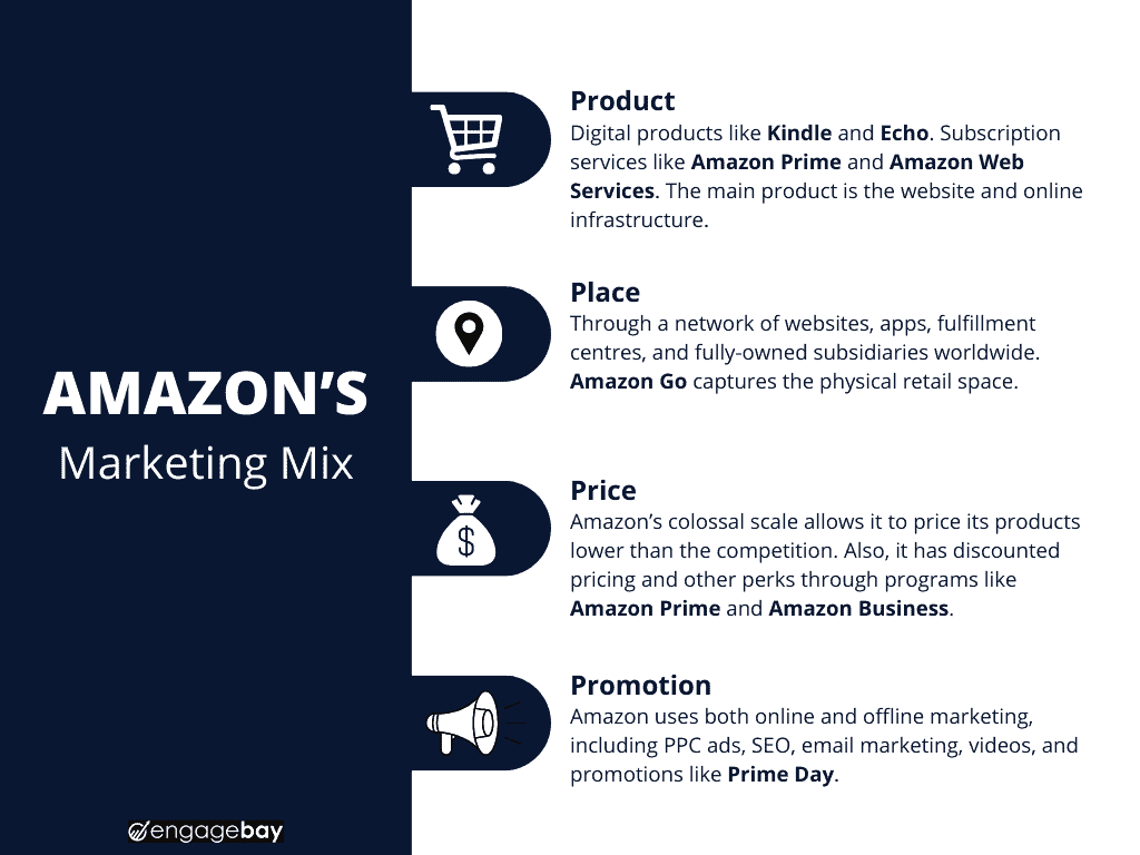 Amazon's marketing mix (4P)