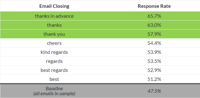 How do you Select the Right Email Sign-off? 