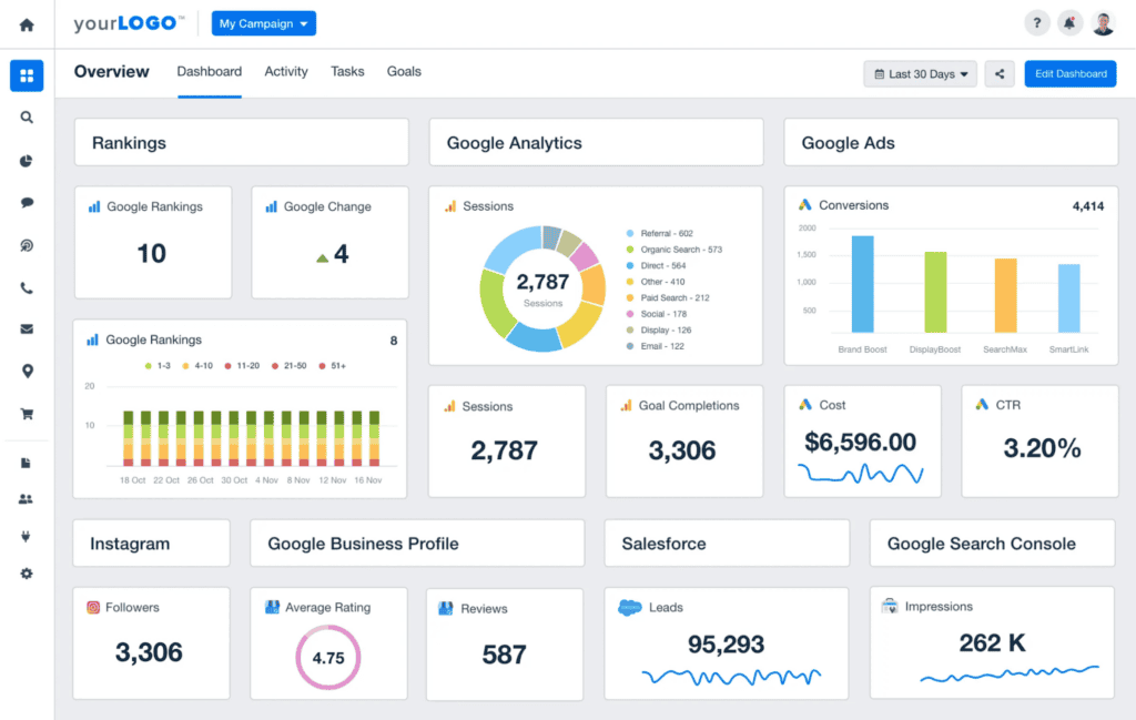 How to Measure the Success Of Your Google Ad? 