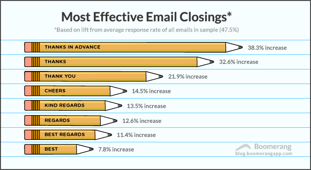 The Common Mistakes to Avoid In Write Good Email Sign-Offs