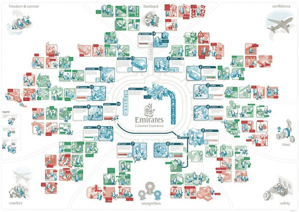 Customer journey mapping example