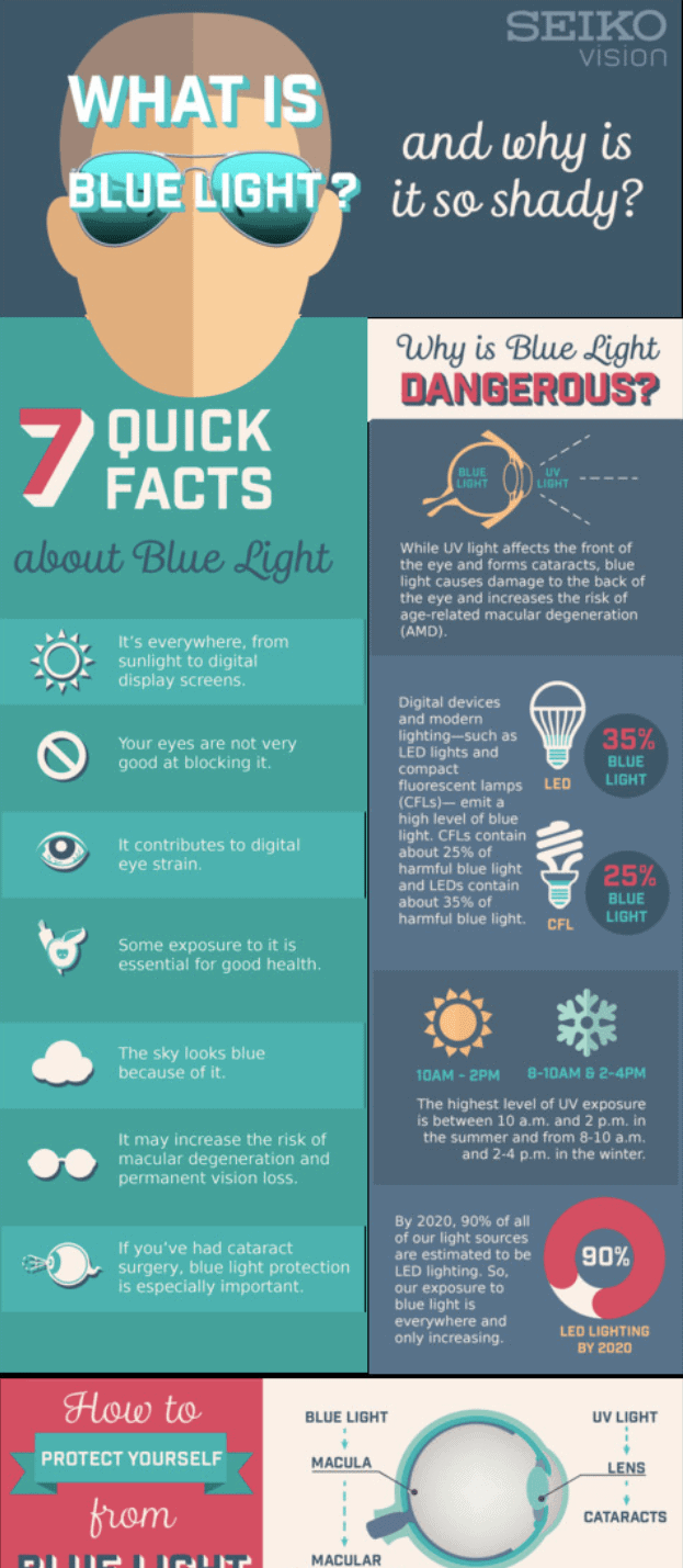 Infographic example for inbound marketing