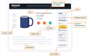 Amazon product listing components