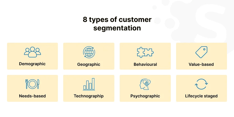 Dropshipping Customer Segmentation