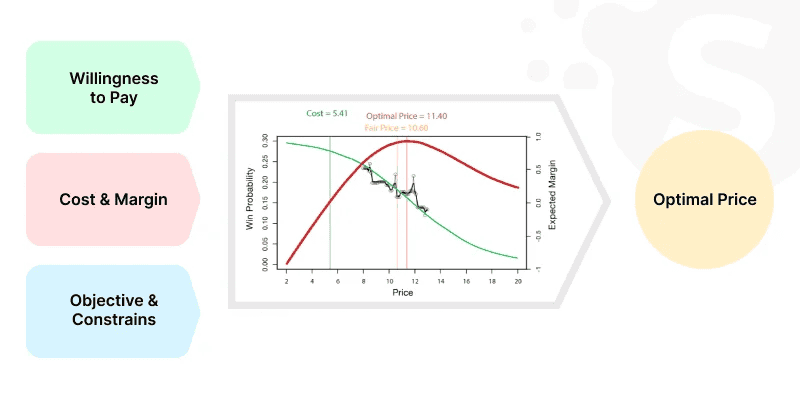 Dropshipping Data Analytics