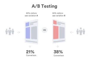 A/B testing